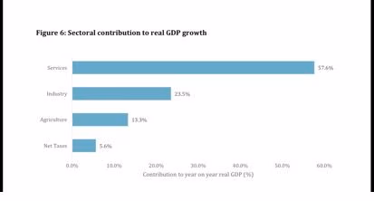 H1 2026 growth holds steady at 6.2%